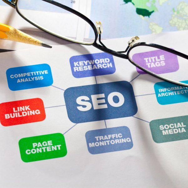 SEO PERFORMANCE CONCEPT, made by an SEO agency